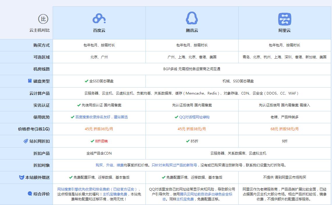 富宁云主机代理对比.jpg
